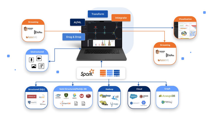 BigBI_diagrama